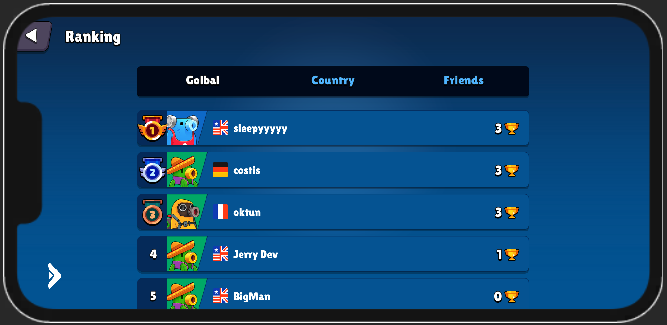 Leaderboard rankings